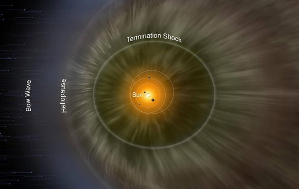 مرز منظومه شمسی با فضای میان ستاره ای برای نخستین بار ترسیم شد